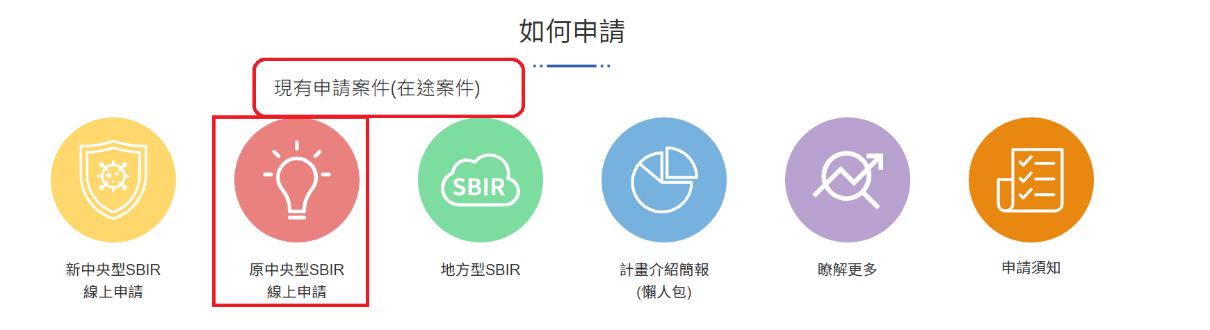 如何申請 原中央型SBIR線上申請系統