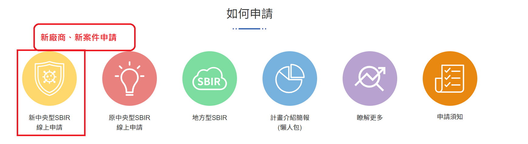 如何申請 新中央型SBIR線上申請系統