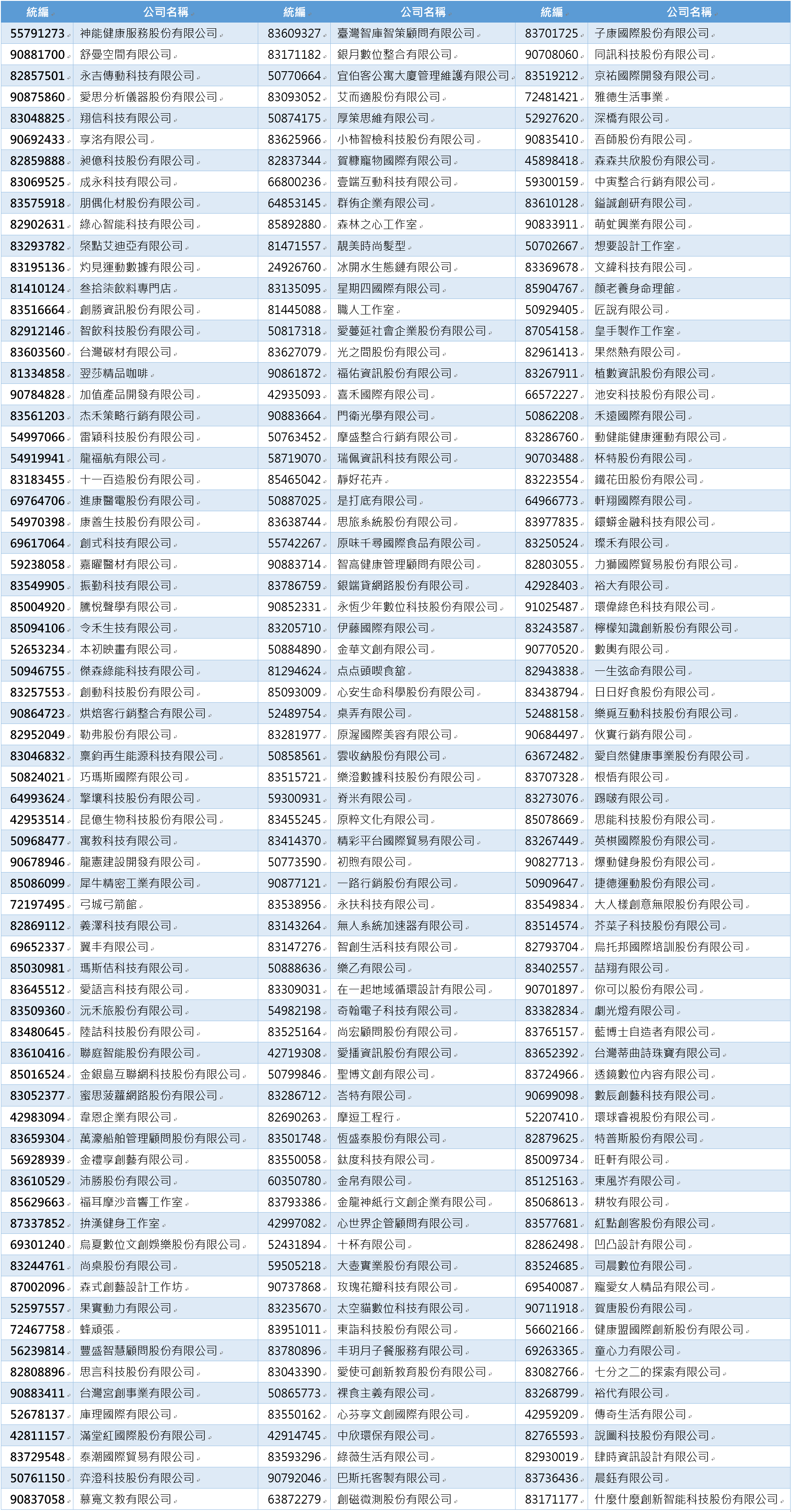 資格審查名單