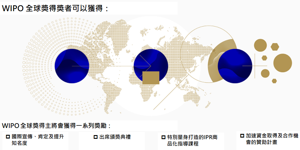 WIPO全球獎得獎者可以獲得